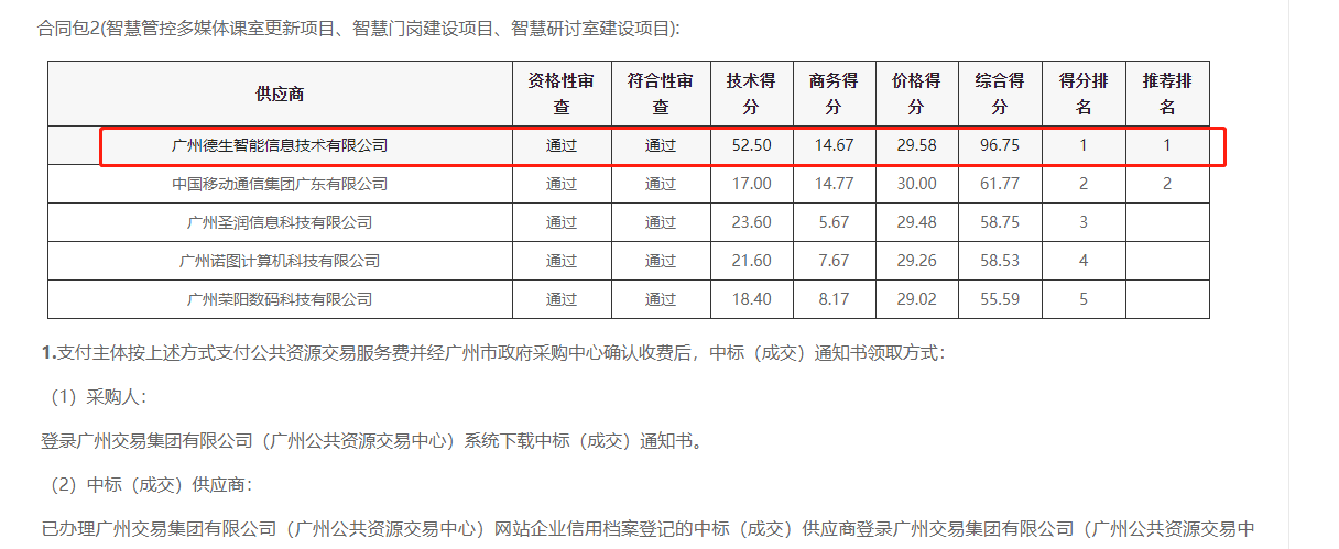 绿色版888集团官网喜提大标！ 智慧校园一卡通，助力广州市技师学院校园信息化建设
